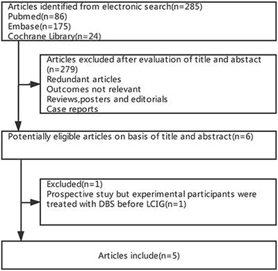 Comparison Between Levodopa-Carbidopa Intestinal Gel Infusion and Subthalamic Nucleus Deep-Brain Stimulation for Advanced Parkinson's Disease: A Systematic Review and Meta-Analysis